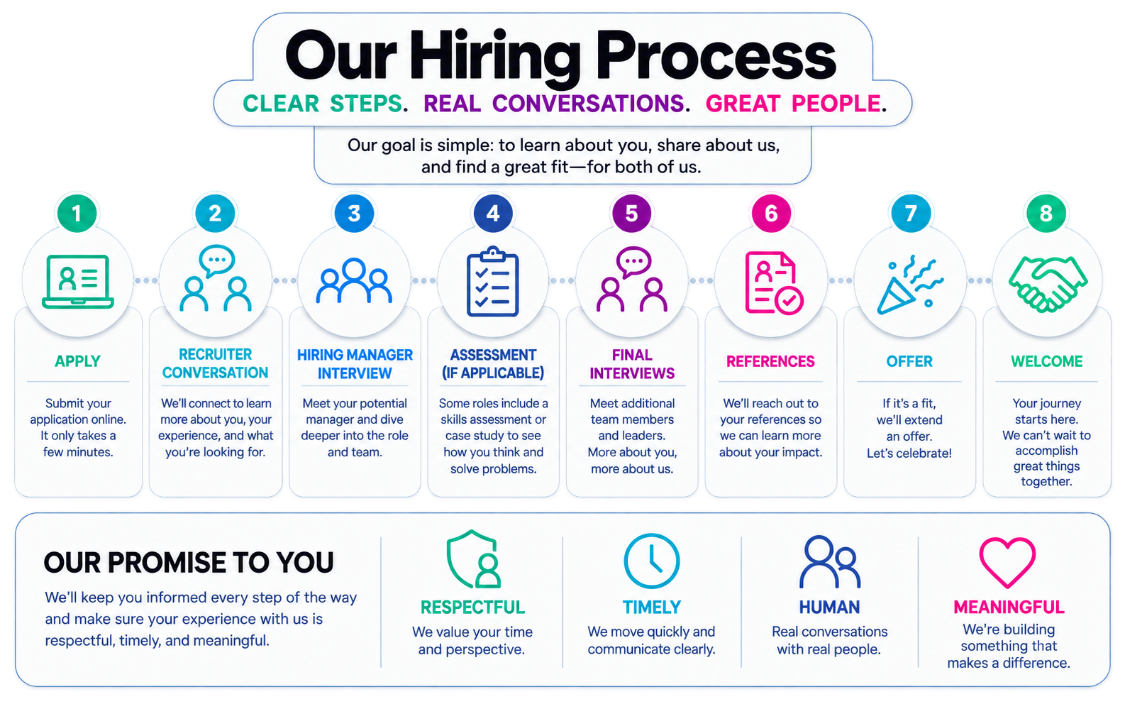 JTI Career Page - Hiring Process JTI Career Page - Hiring Process
