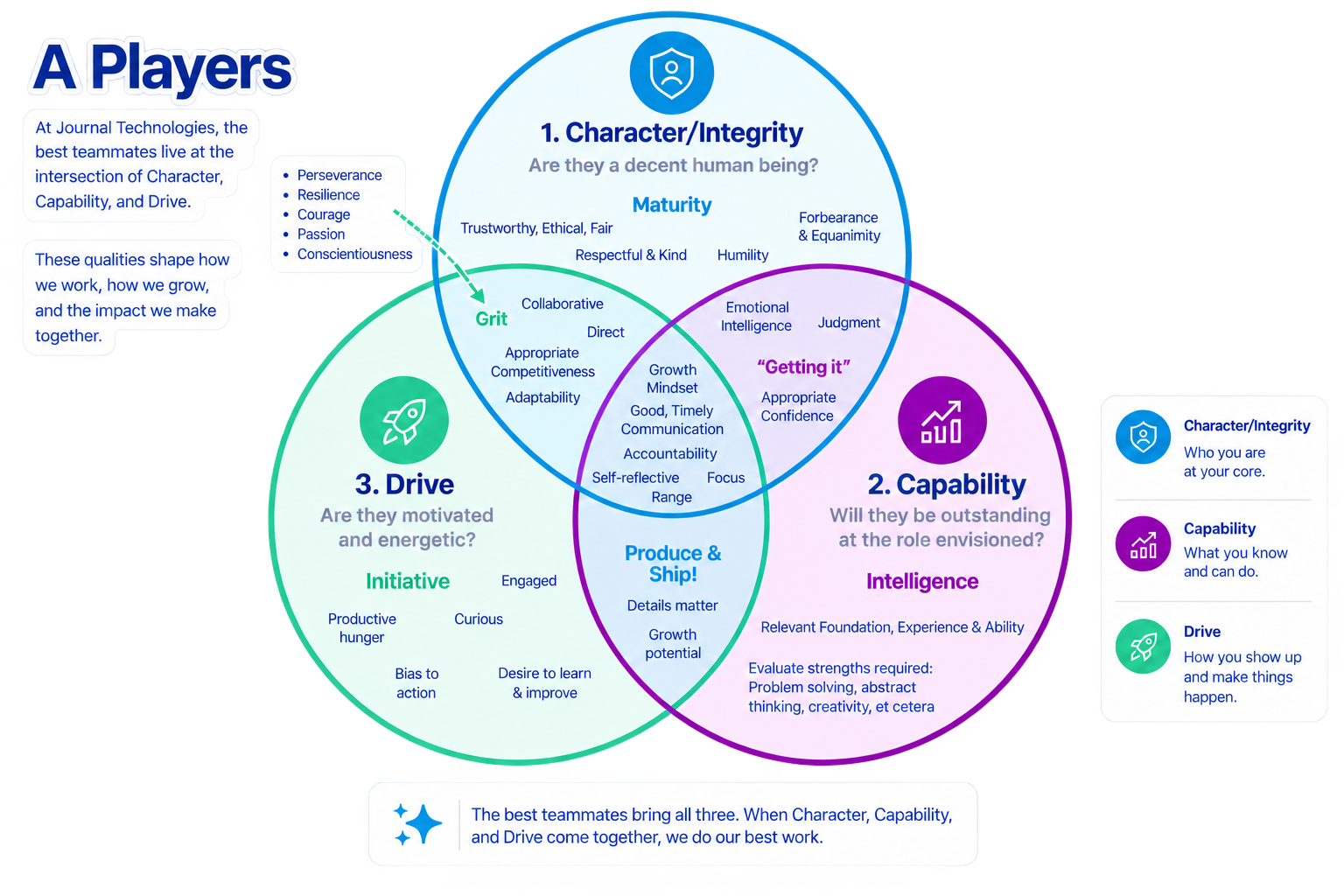 JTI Career Page - Venn Diagram