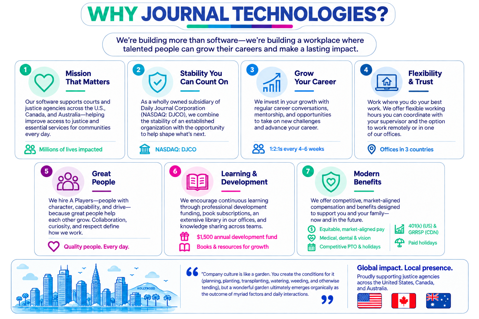 JTI Career Page - Why Journal Technologies (1)